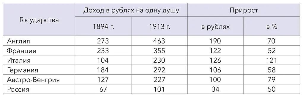 Гриневецкий так комментирует эту таблицу Из этой таблички виден факт не - фото 13