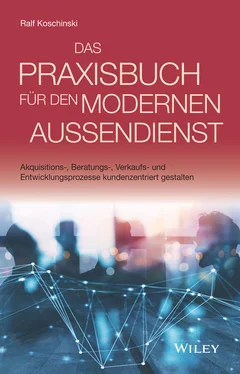 Ralf Koschinski Das Praxisbuch für den modernen Außendienst обложка книги