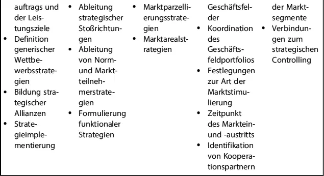 Kotler Bliemel 2001Meffert et al 2019Becker 2019Backhaus Schneider - фото 4