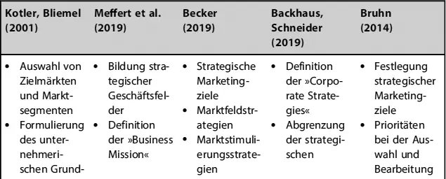 Kotler Bliemel 2001Meffert et al 2019Becker 2019Backhaus Schneider - фото 3