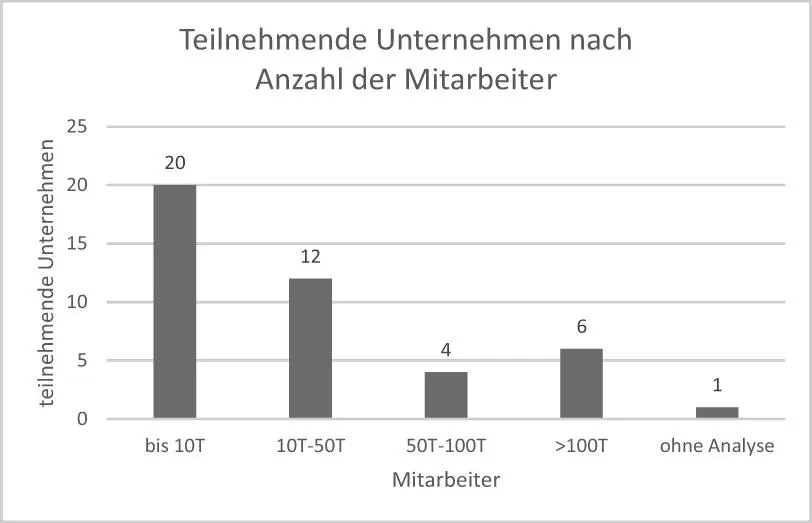 Bild vergrößern 35 Abb 2 Bild vergrößern 36 Abb 3 - фото 2