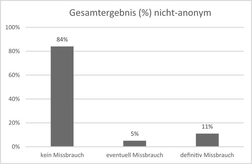 Bild vergrößern 37 Abb 4 Bild vergrößern 38 Abb 5 - фото 4