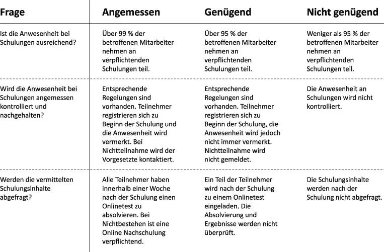 Bild vergrößern 198 Maßnahmen die in einer oder mehreren Fragen des Self - фото 8