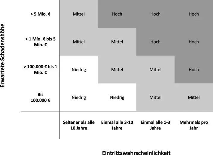 Bild vergrößern 185 Wie man Abb 6 entnehmen kann geht von den Szenarien - фото 6