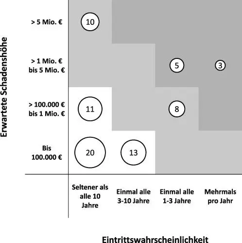 Bild vergrößern 2 Kapitel Risikoanalyse nach 5 GwG Identifizierung der - фото 7