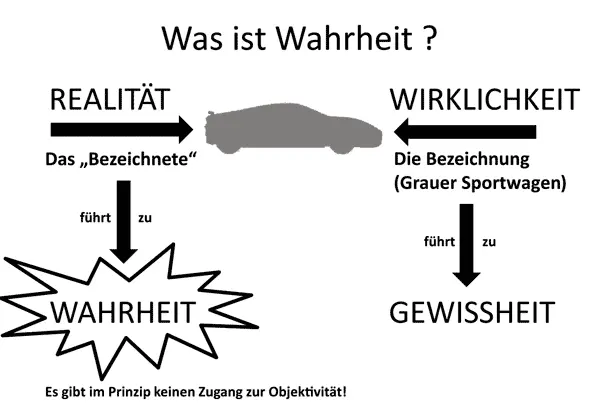 Bild vergrößern Vor diesem Hintergrund stellt sich die Frage Was ist das - фото 2
