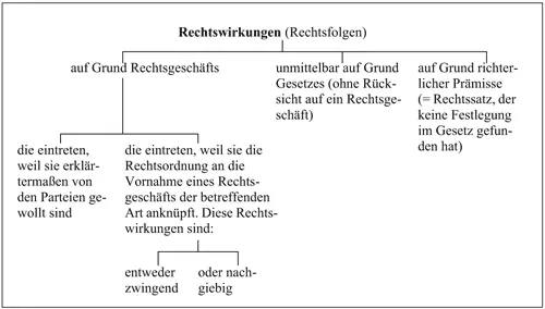 Bild vergrößern Teil I Grundlegung Kapitel 2 Die gesetzlichen Quellen - фото 2