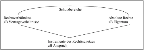 Bild vergrößern Teil III Struktur und Verwirklichung von Pflichten und - фото 4