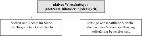 Bild vergrößern 147 2 Sachen und Rechte im Sinne des Bürgerlichen - фото 9