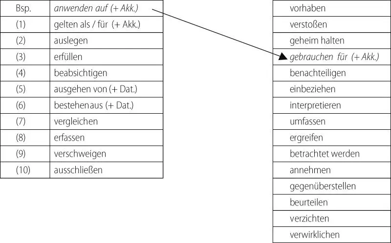 Bild vergrößern bIn folgenden Sätzen sind die Buchstaben einzelner - фото 5
