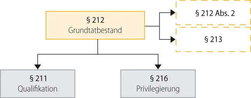 Bild vergrößern 213ist ebenso wie 212 Abs 2nach übereinstimmender - фото 12