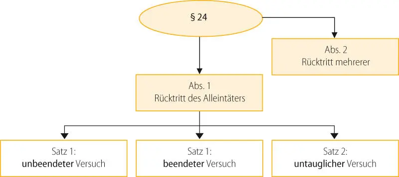 Bild vergrößern 30 Der freiwillige Rücktritt stellt einen persönlichen - фото 14
