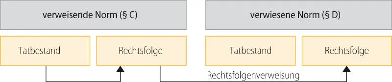 Bild vergrößern 113 zum einen zwischen statischen Verweisungen Eine - фото 17