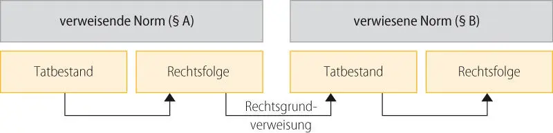 Bild vergrößern 111 andererseits Rechtsfolgenverweisungen wonach nur - фото 16