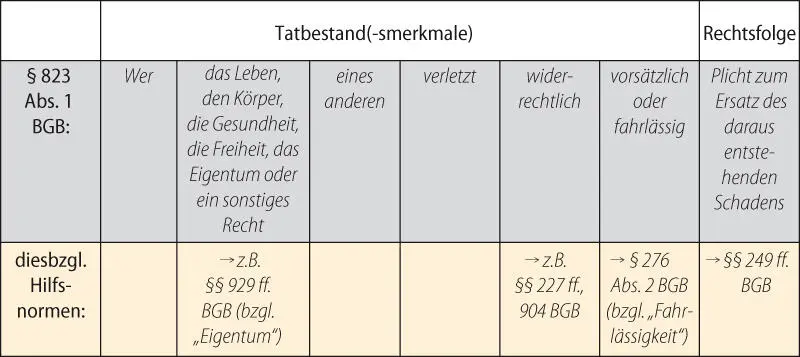 Bild vergrößern Um zu ermitteln ob die von A wer umgestoßene - фото 14