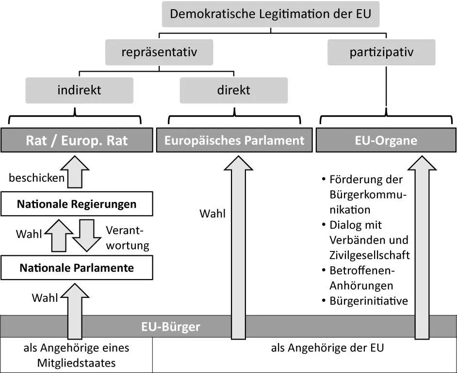 Bild vergrößern 181 Verständnisfragen 1 Vergleichen Sie die Stellung des - фото 15