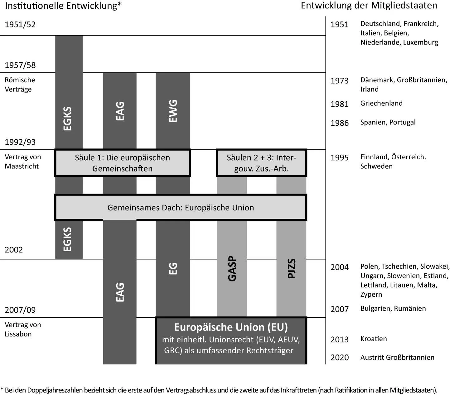 Bild vergrößern 2 Grenzen des Integrationsprozesses Vertiefungshinweis - фото 5