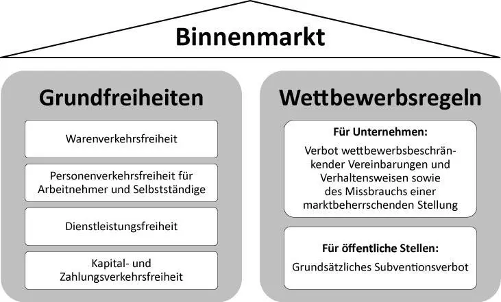 Bild vergrößern 82 Von zentraler Bedeutung bei der Verwirklichung des - фото 10