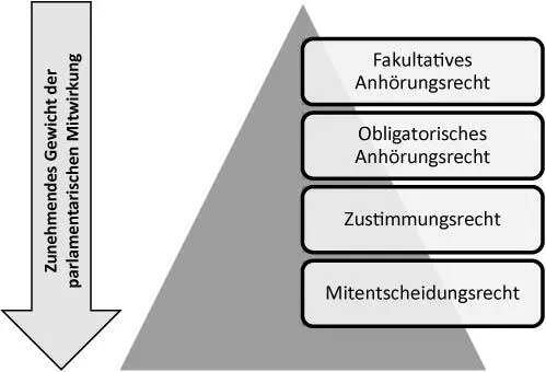Bild vergrößern 112 Der MinisterRat kann in vielen Bereichen ohne jede - фото 12