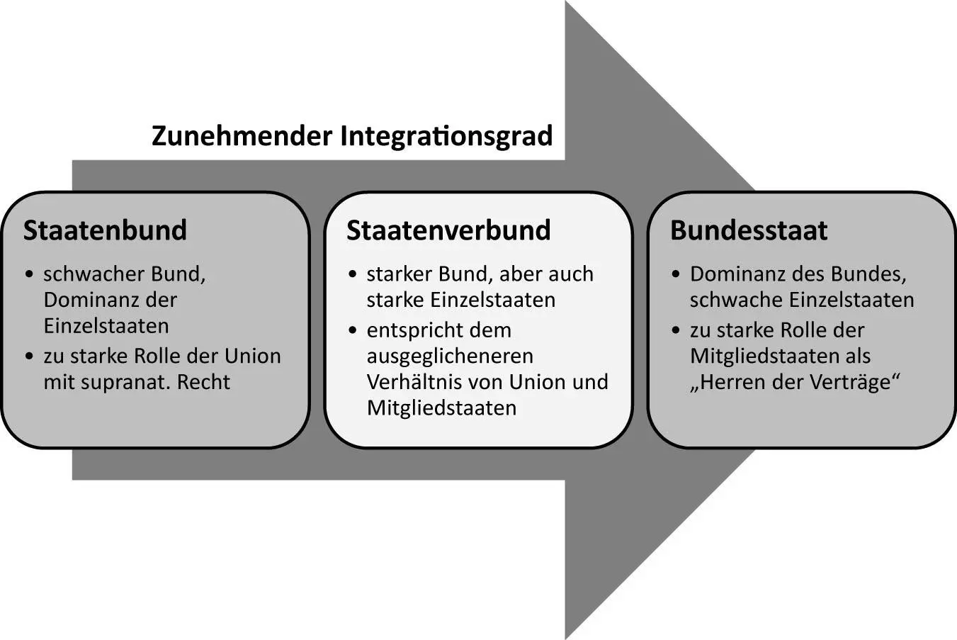 Bild vergrößern 54 Neben dieser eher juristischabstrakten Einordnung der EU - фото 6