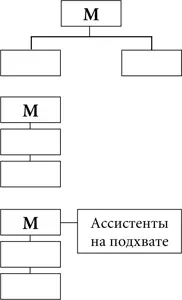 1 Лучшая организация 2 На 25 менее эффективная На каждом уровне - фото 1