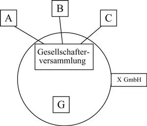 Bild vergrößern Beispiel 1 zur Vermögensbindung Die XGmbH wie abgebildet - фото 2