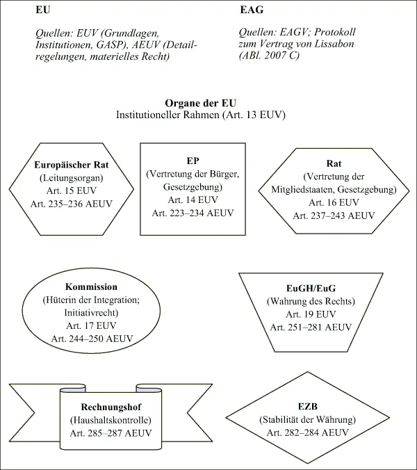 Bild vergrößern 3 Grundlagen der Europäischen Union II - фото 2