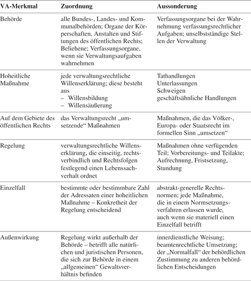 Bild vergrößern h Auslegungsgrundsätze 343 Eine behördliche Äußerung die - фото 27
