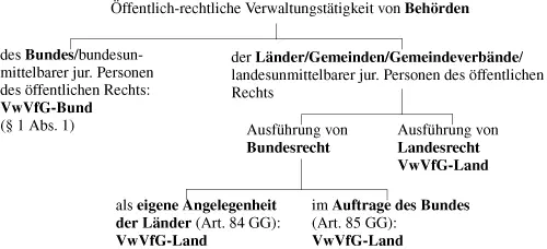Bild vergrößern 5 Die verschiedenen Typen von - фото 8