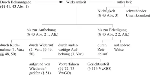 Bild vergrößern 4 Folgen der Wirksamkeit a Vollziehbarkeit 459 An die - фото 53