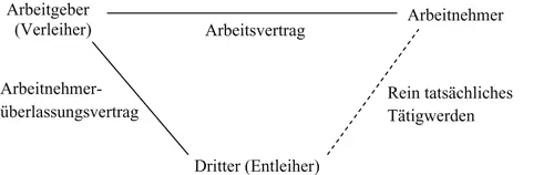 Bild vergrößern 57 Die Arbeitnehmerüberlassung funktioniert wegen der im - фото 2