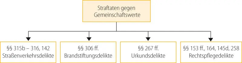 Bild vergrößern 3 Die Sicherheit des Straßenverkehrswird geschützt in den - фото 8