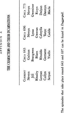 APPENDIX B GLOSSARY Aber Deverrian A river mouth an estuary Alar - фото 16