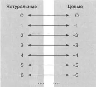 Эта попытка провалится так как в правой колонке не все числа будут целые то - фото 11