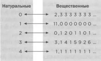 Принцип по которому распределялись числа неясен но это и не важно так как - фото 27