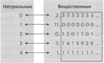 Теперь рассмотрим диагональ которая стремится от левого верхнего угла к - фото 28