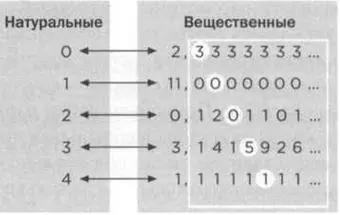 Число которое мы ищем то которому не найдется пары начинается с 0 а - фото 29