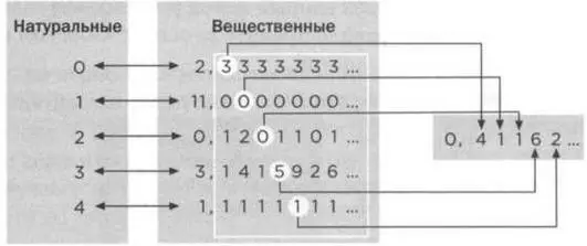 Число которое мы только что высчитали не соотнесено ни с каким натуральным - фото 30