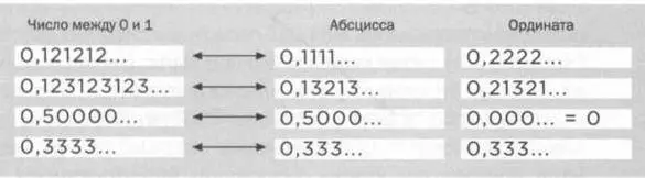 РИС 4 Некоторые примеры соответствия между числом находящимся между О и 1 и - фото 38