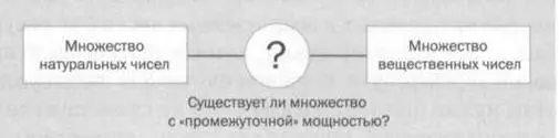 Континуум гипотеза утверждает что промежуточного множества не существует - фото 41