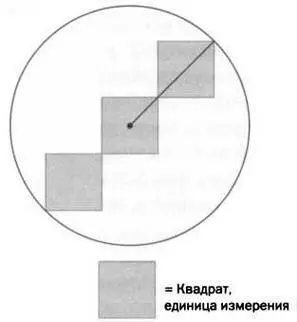 РИС 5 Но и после того как мы разместим их останутся еще пустые области - фото 42