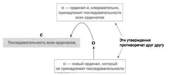 Схематичное изображение парадокса ординальных чисел Хотя это правило - фото 85