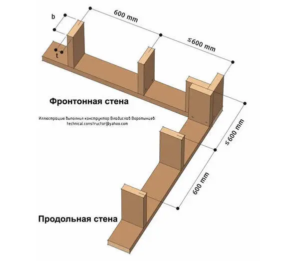 Рис 914 Сборка каркаса по сетке 600 мм Угловой стык фронтонной и продольной - фото 20