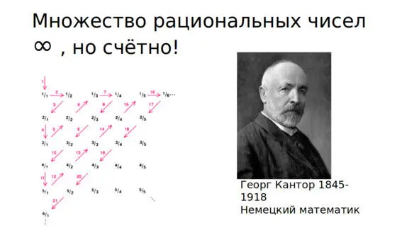 Рис 13 Рациональные числа можно сосчитать Если робот контролёр - фото 4