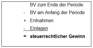 Abbildung 3 Betriebsvermögenvergleich 4 Abs1 S1 EStG Ziel des - фото 3