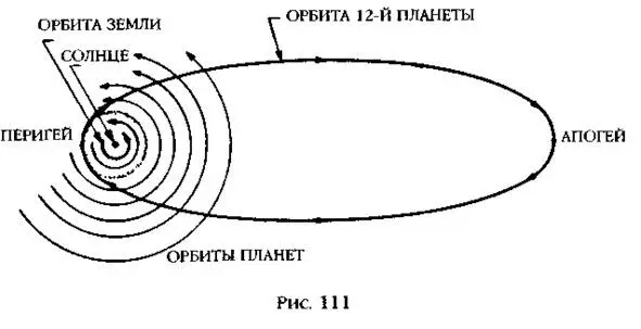 2 Гипотетическая орбита Нибиру рис 111 из книги З Ситчина Двенадцатая - фото 3