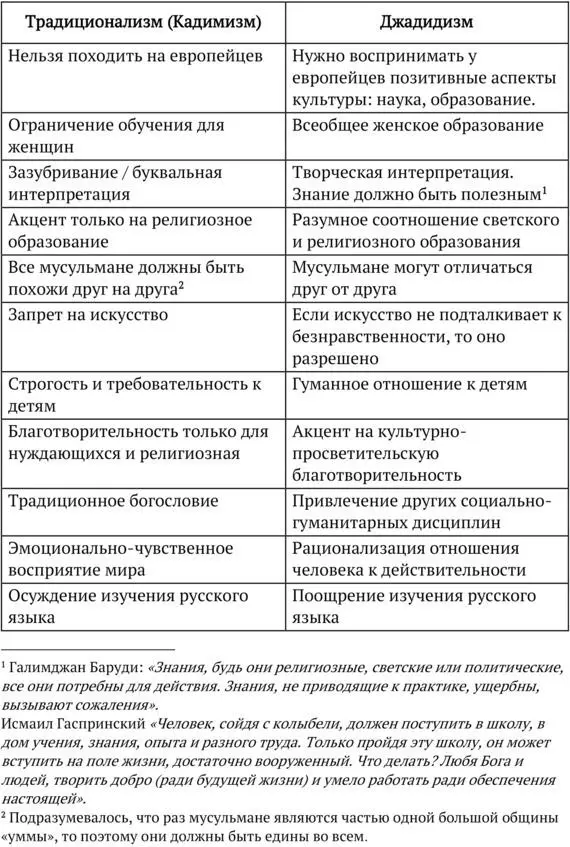 Надо сказать что каждый из аспектов находил своих сторонников и противников - фото 1