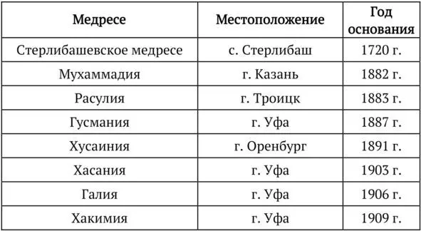 Несомненно что это лишь малая доля всех образовательных проектов - фото 2
