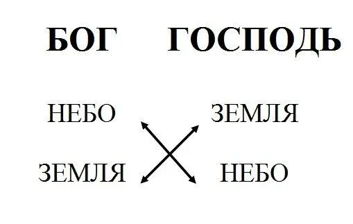Тут мы совершенно не напрягаясь наглядно видим порядок творения господа - фото 1