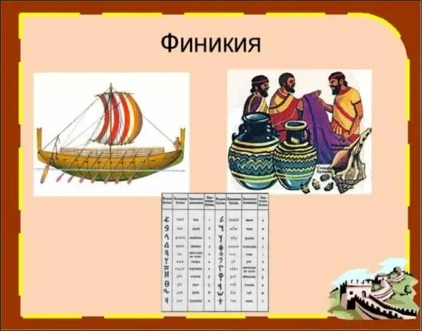 Одним из главных достижений финикийской культуры было создание алфавита - фото 59